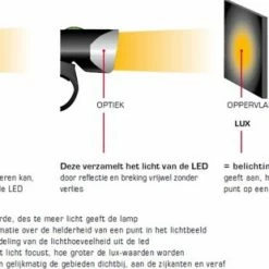 Sigma Sport AURA 30 Fietsverlichting Set - Led Koplamp 30 Lux - CURVE Achterlicht - Inclusief Batterijen -Windgoo Shop 550x310 4
