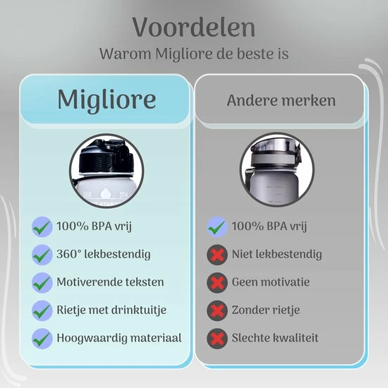 Migliore Bidon 1 Liter - Met Rietje - BPA Vrij - Sport - Ook In 600 Ml En 2 Liter 7 Migliore Bidon 1 Liter - Met Rietje - BPA Vrij - Sport - Ook In 600 Ml En 2 Liter - Afbeelding 7