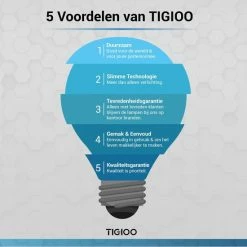 TIGIOO Fietslamp - Fietslampjes Set Koplamp - Fietslamp Voorlicht & Achterlicht USB Oplaadbaar -Windgoo Shop 550x550 665